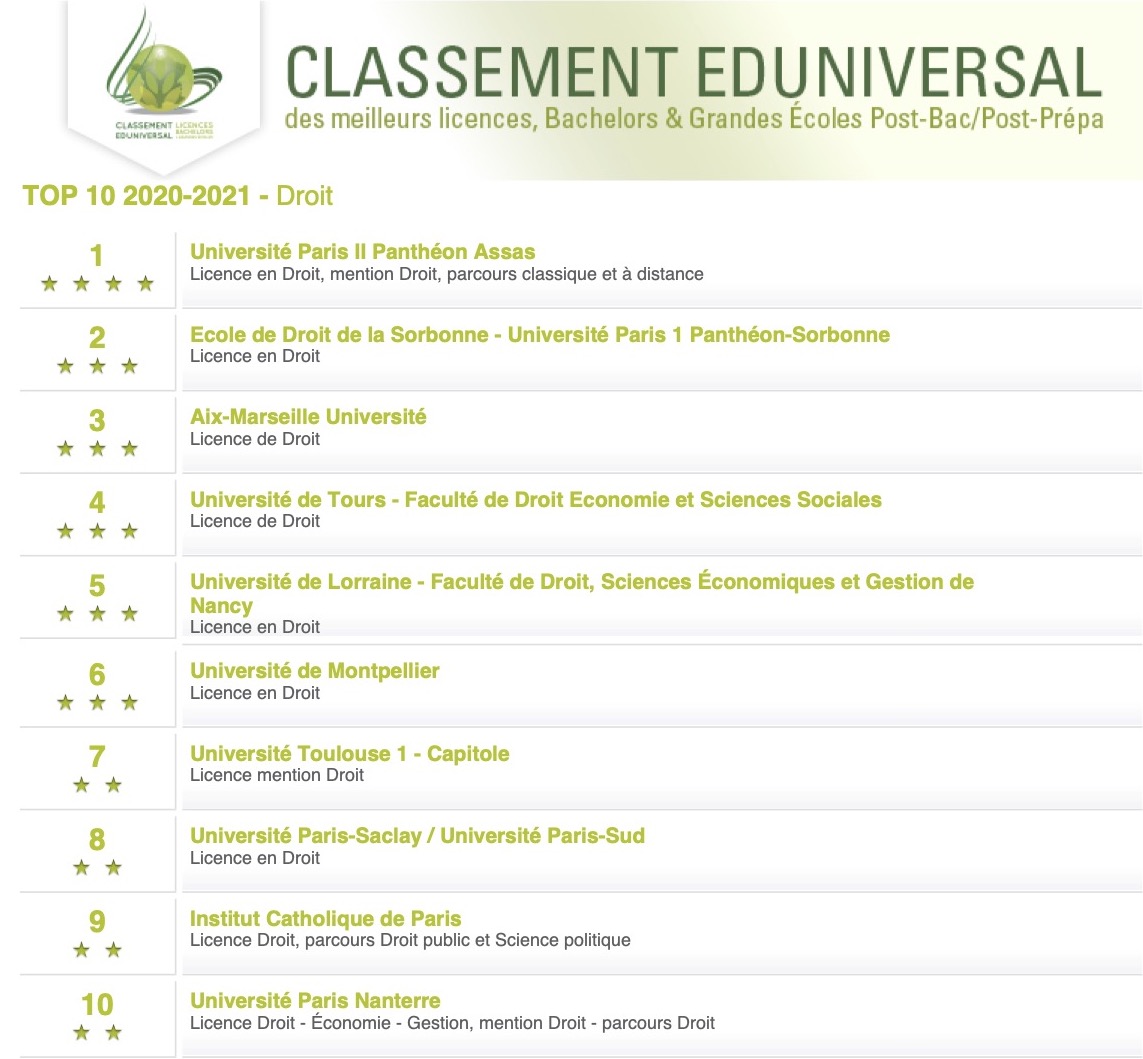 Faculté de Droit Classement Eduniversal 2021 notre Licence de droit