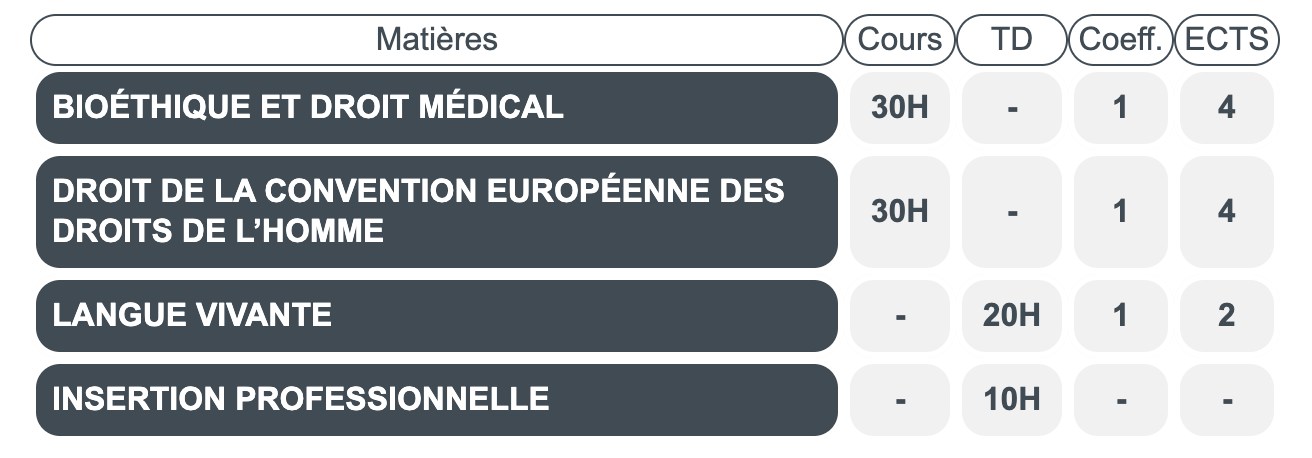 Semestre 8 - UE2 : ENSEIGNEMENTS DE SPÉCIALISATION