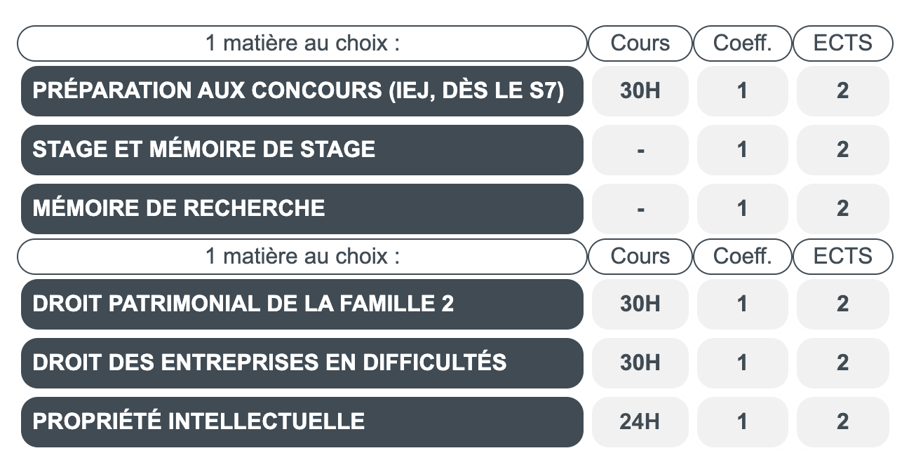 Semestre 8 - UE3 : ENSEIGNEMENTS COMPLEMENTAIRES